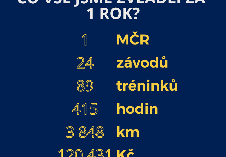 Vyhodnocení a shrnutí soutěžního roku 2021/22