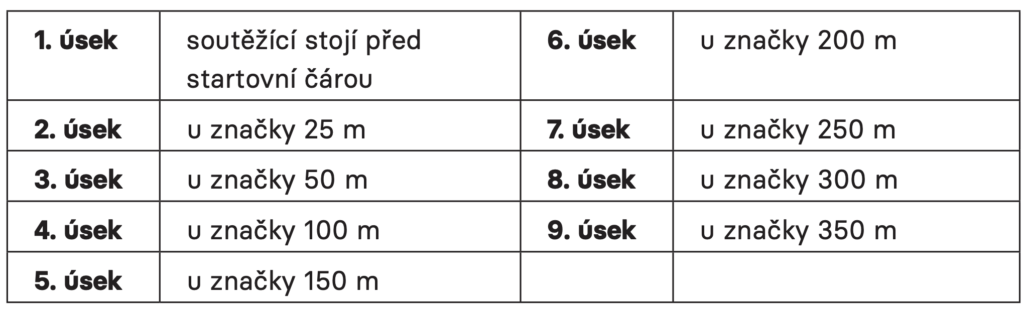 rozestavení soutěžících disciplíny štateta CTIF