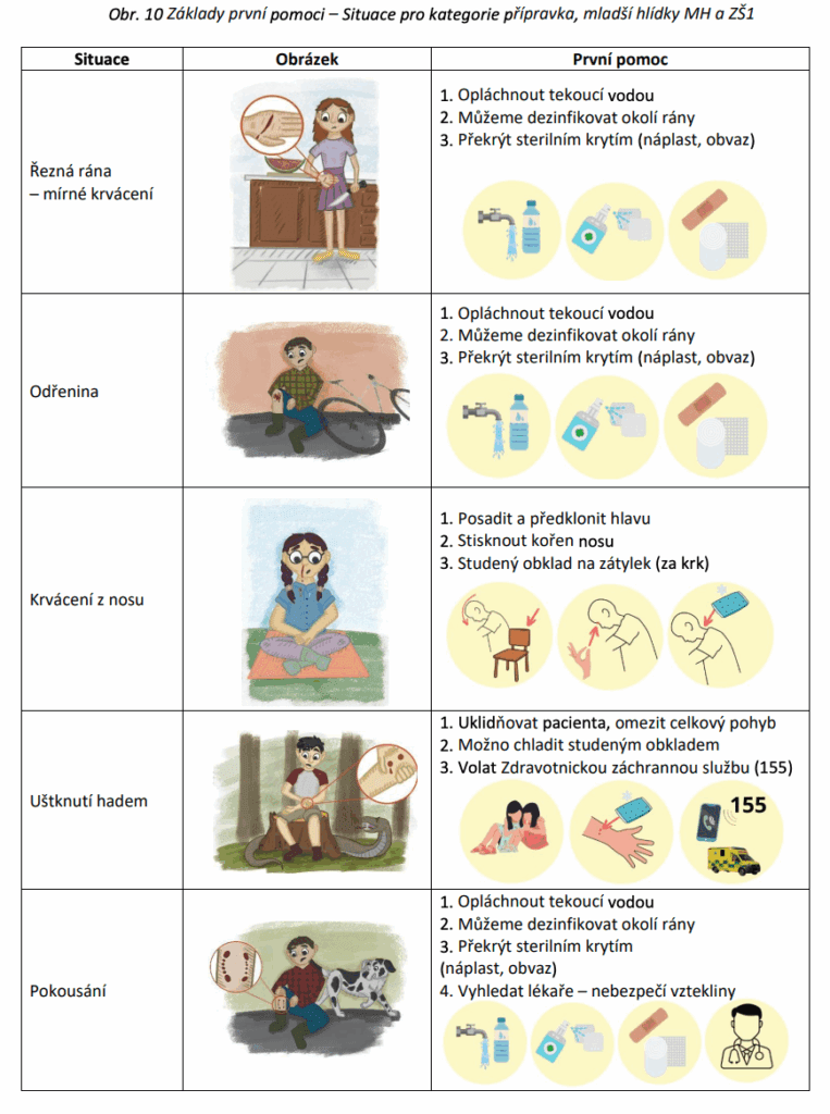 základy první pomoci
