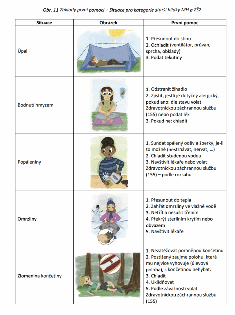 základy první pomoci