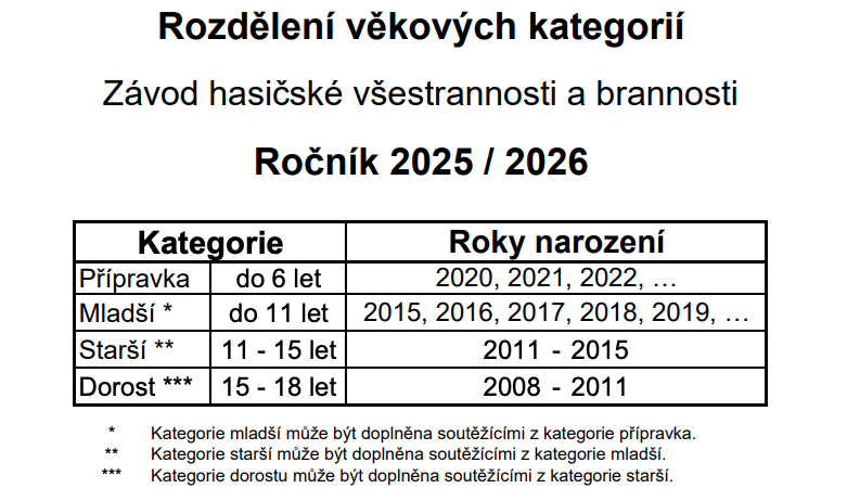 rozdělení věkových kategorií